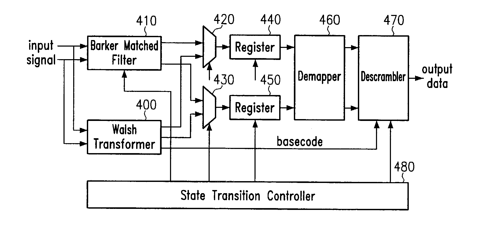 Complementary code decoding by reduced sized circuits