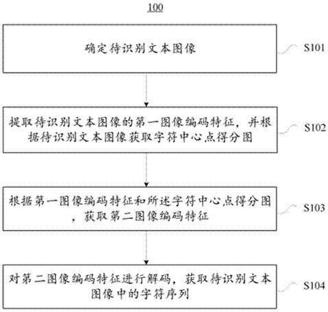 Text recognition method, device, electronic device, storage medium