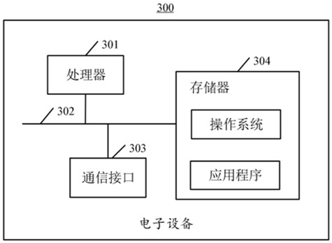 Text recognition method, device, electronic device, storage medium