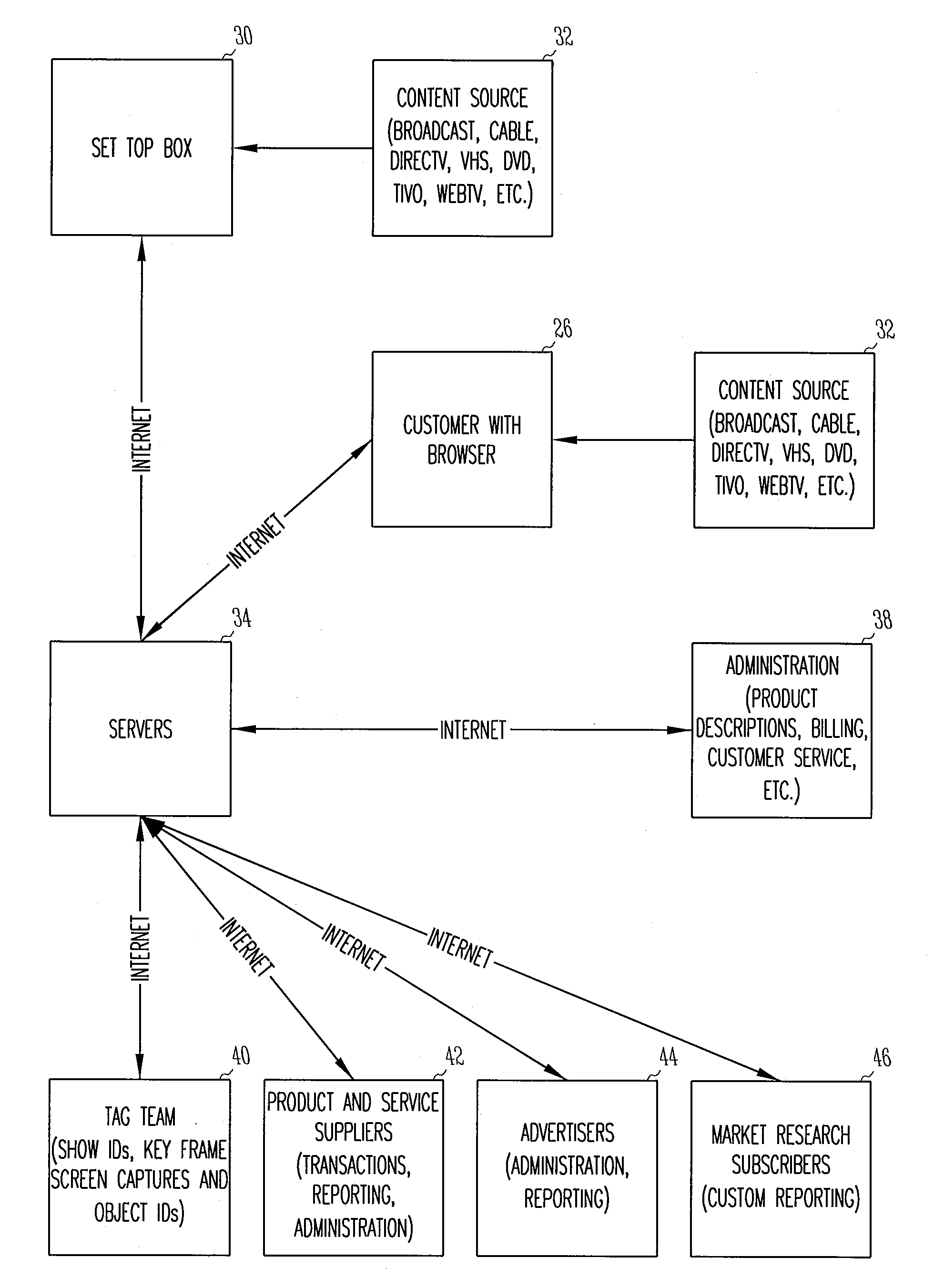 Method and apparatus for digital shopping