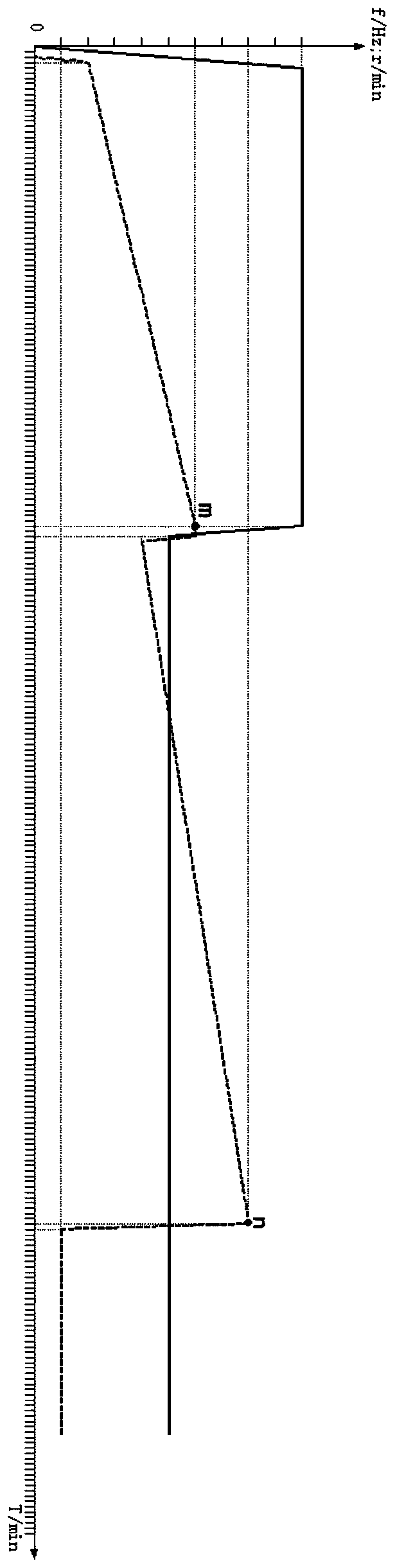 Control method of frequency conversion air conditioner