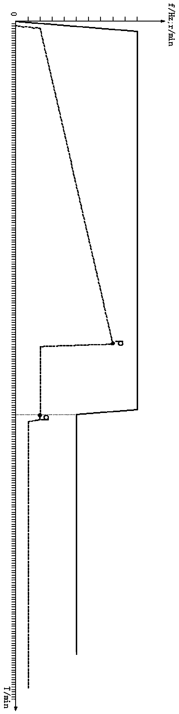 Control method of frequency conversion air conditioner