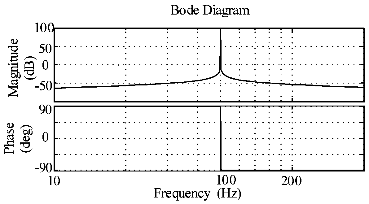 DC side voltage control method of flexible multi-state switch when grid voltage is unbalanced