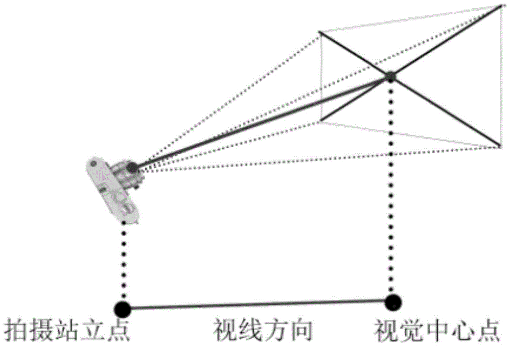 Built environment landscape characteristic recognition method based on internet picture