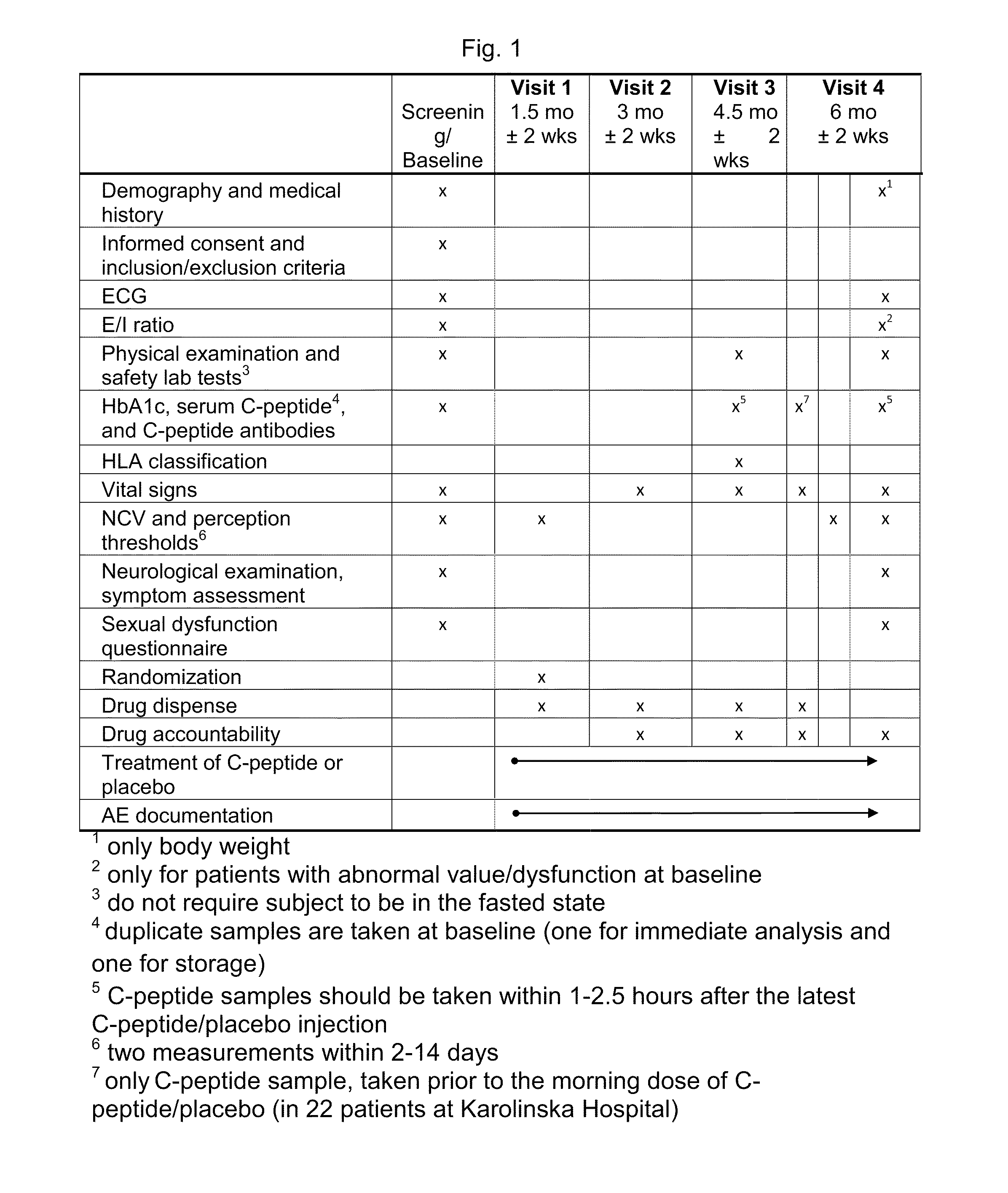 Methods and kits for preventing hypoglycemia