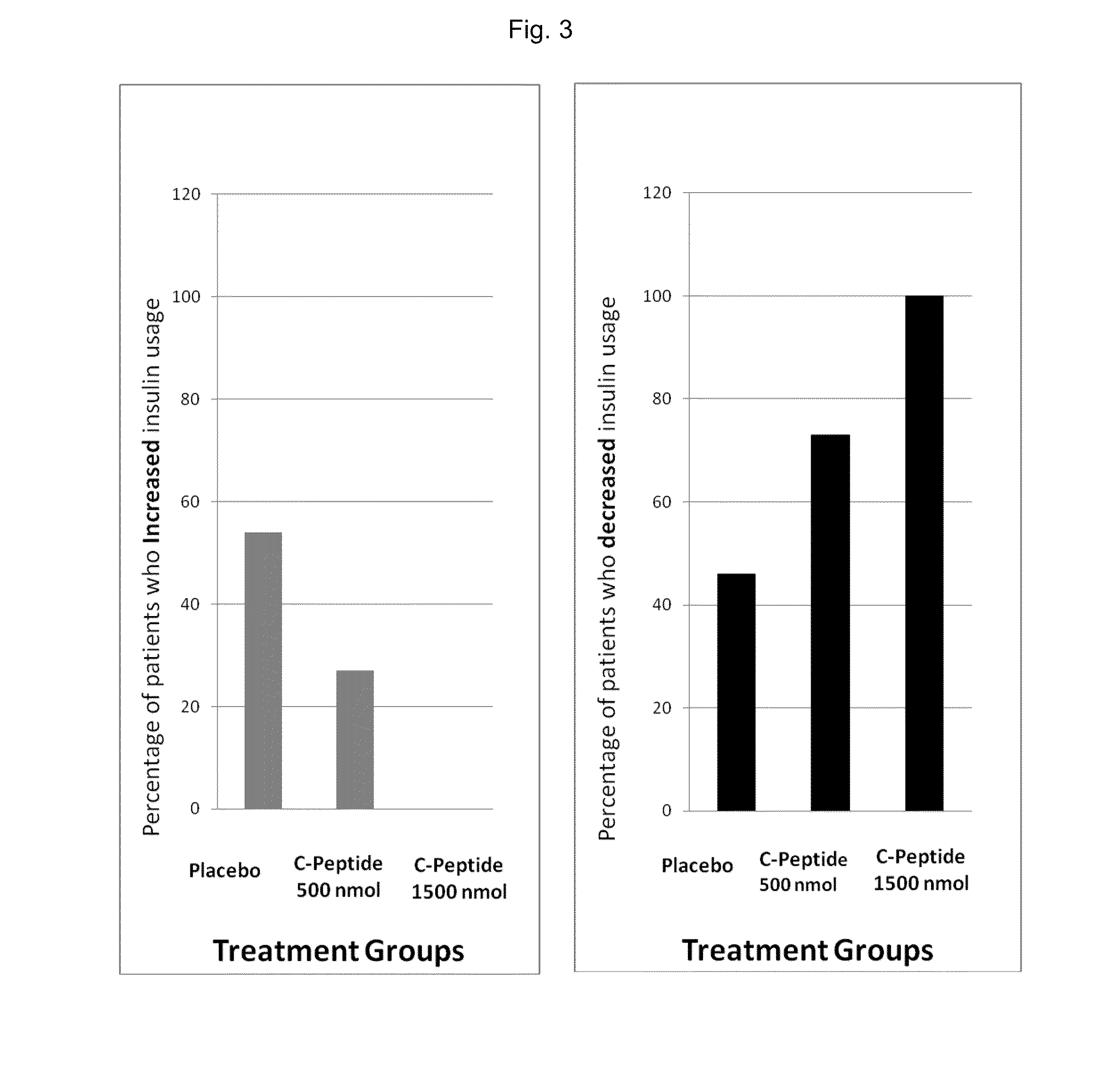 Methods and kits for preventing hypoglycemia