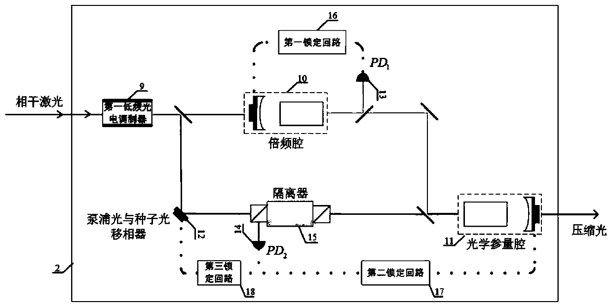 Quantum communication device based on multi-entangled sideband mode