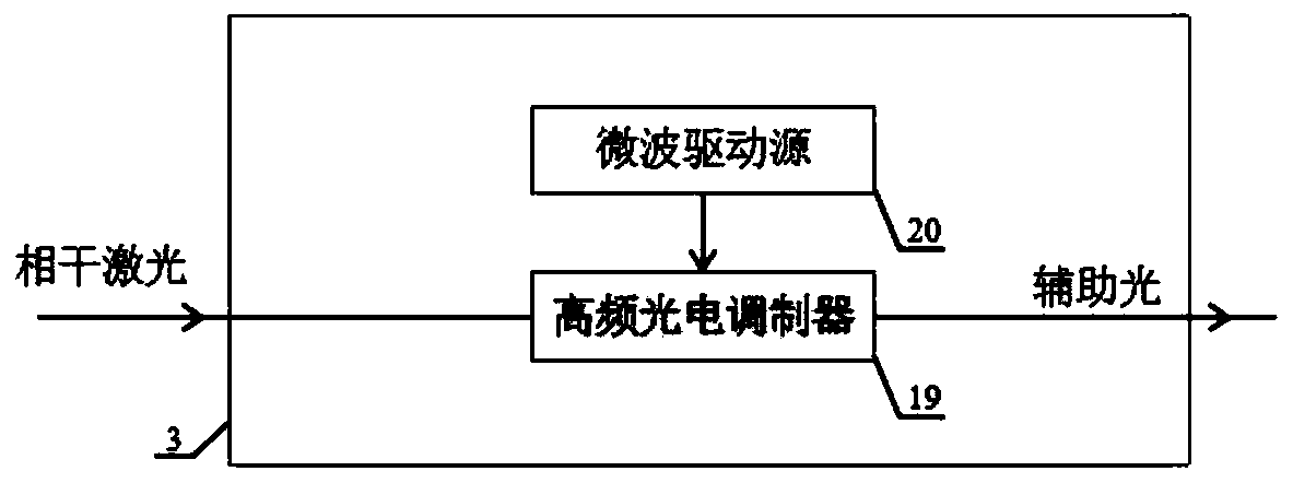 Quantum communication device based on multi-entangled sideband mode