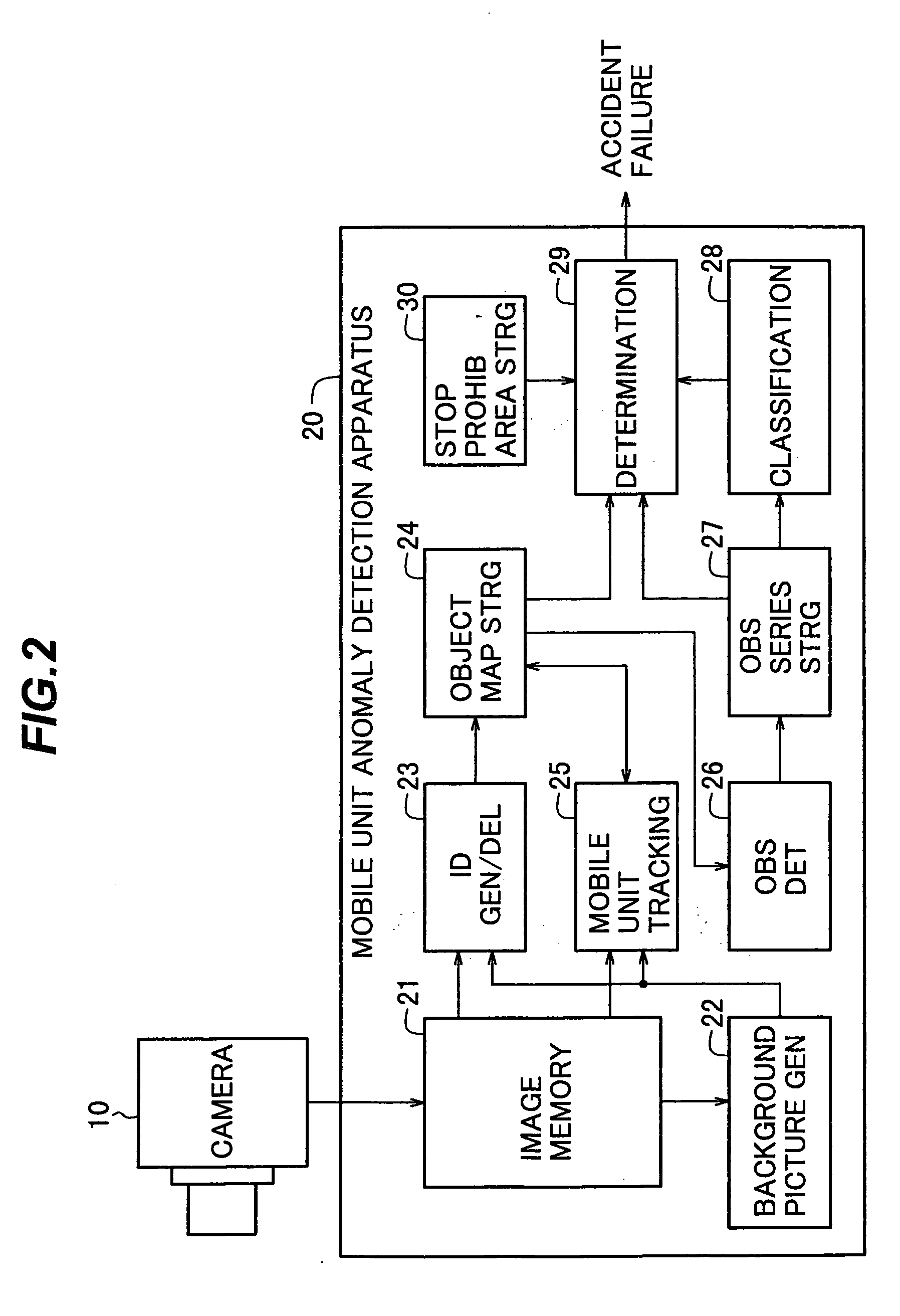 Method and apparatus for processing pictures of mobile object