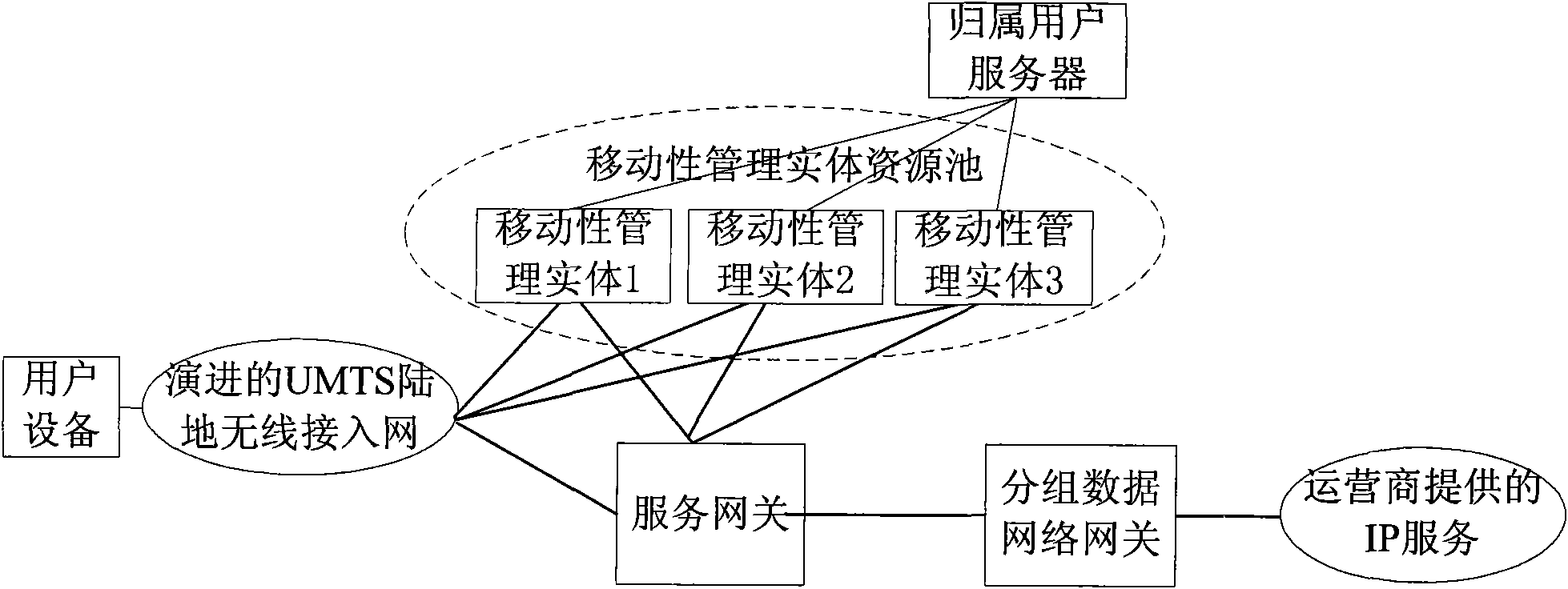 Method, system, mobility management entity and memory device for maintaining service continuity