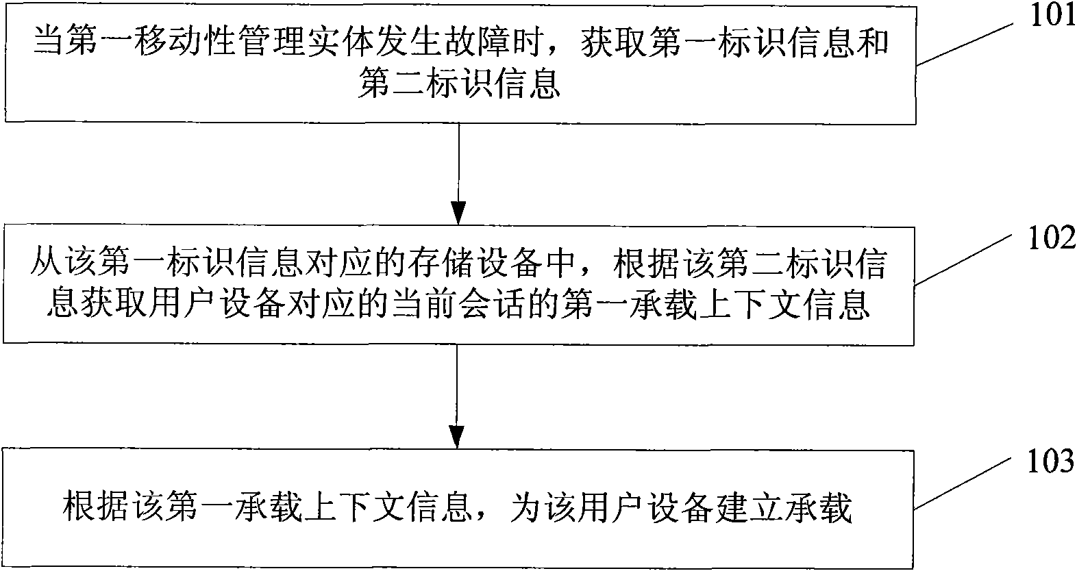 Method, system, mobility management entity and memory device for maintaining service continuity