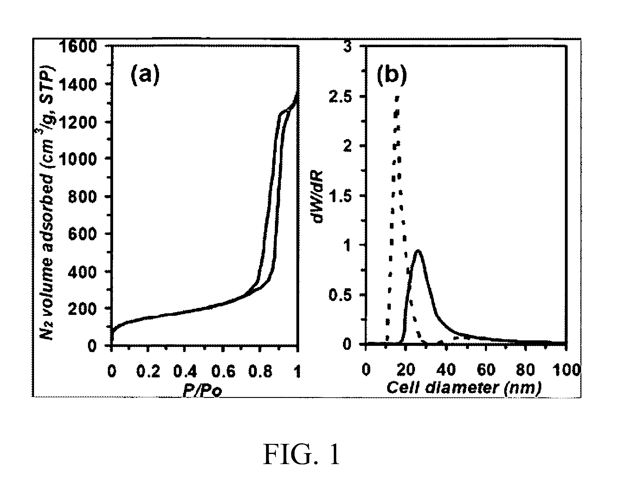 Composites Comprising Polymer and Mesoporous Silicate