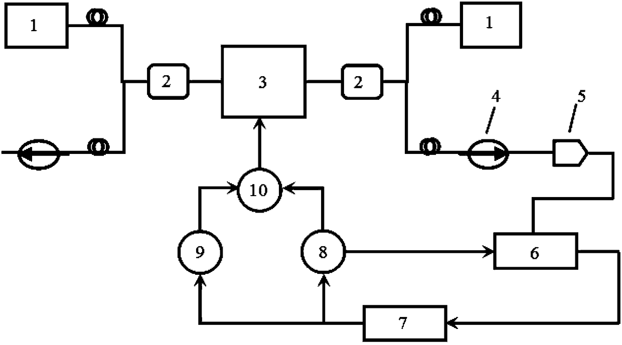 A detection system and method based on erbium-doped micro-nano fiber ring junction laser