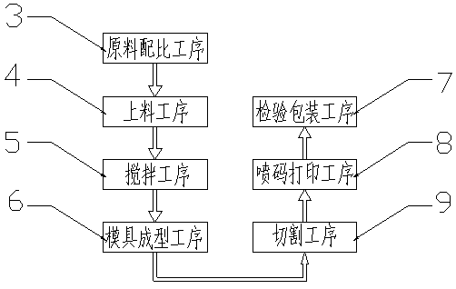 HF fireproof heat-insulating board and manufacturing method thereof