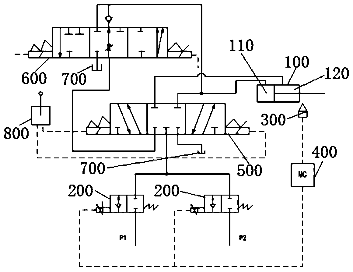 Bucket arm cylinder control system, control method and excavator