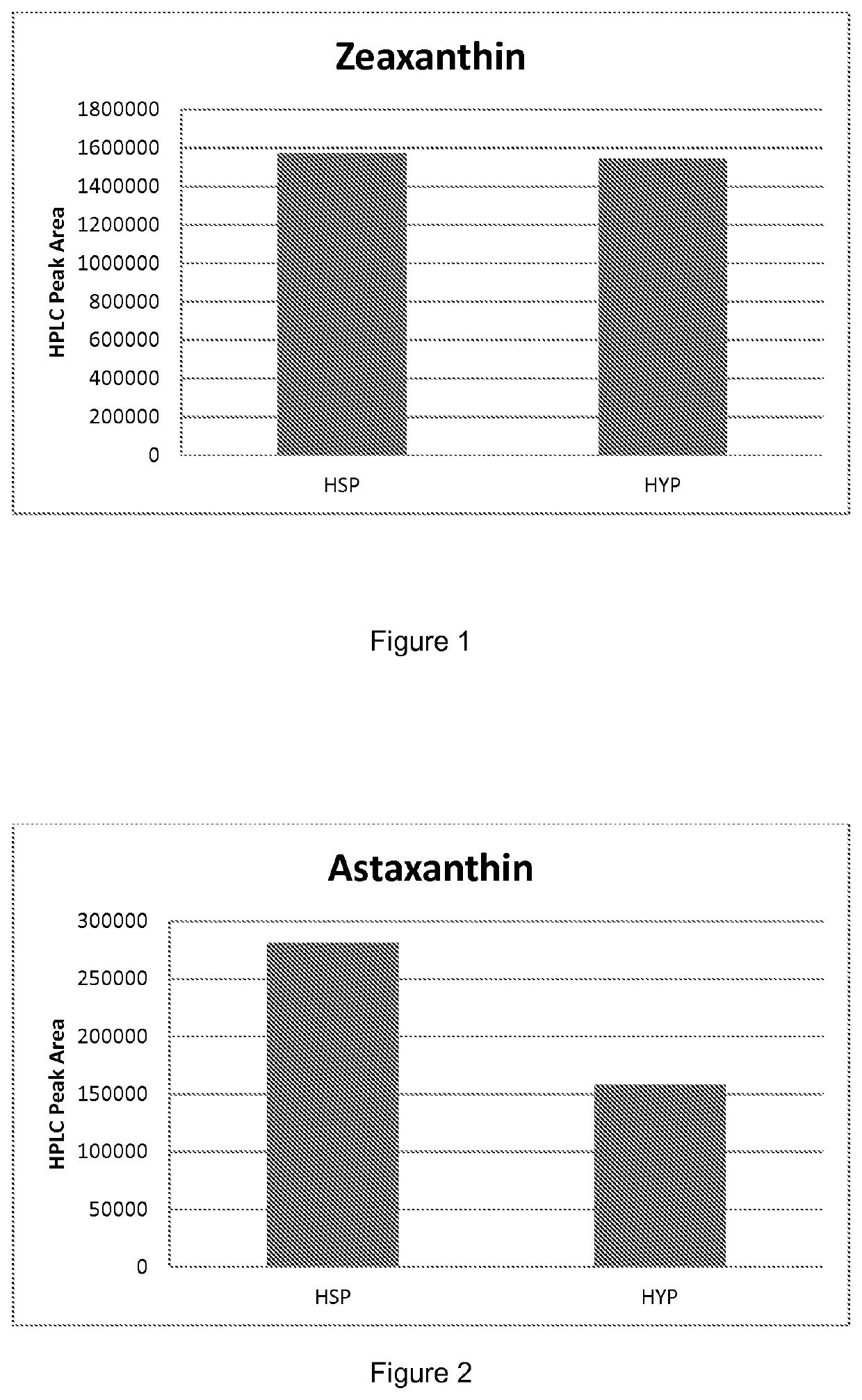 Promoters suitable for heterologous gene expression in yeast