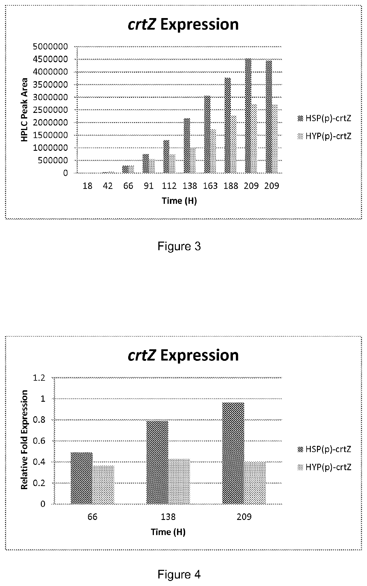 Promoters suitable for heterologous gene expression in yeast