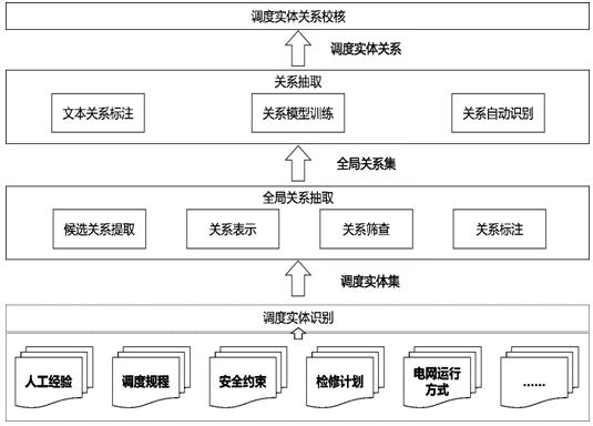 Power grid dispatching knowledge graph data optimization method and system
