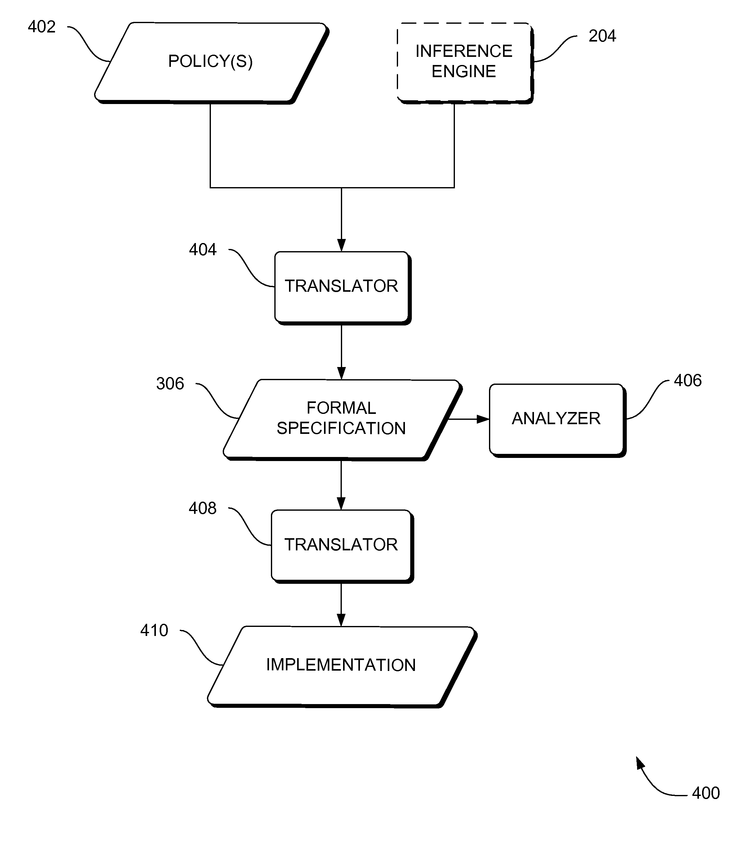 Systems, methods and apparatus for generation and verification of policies in autonomic computing systems