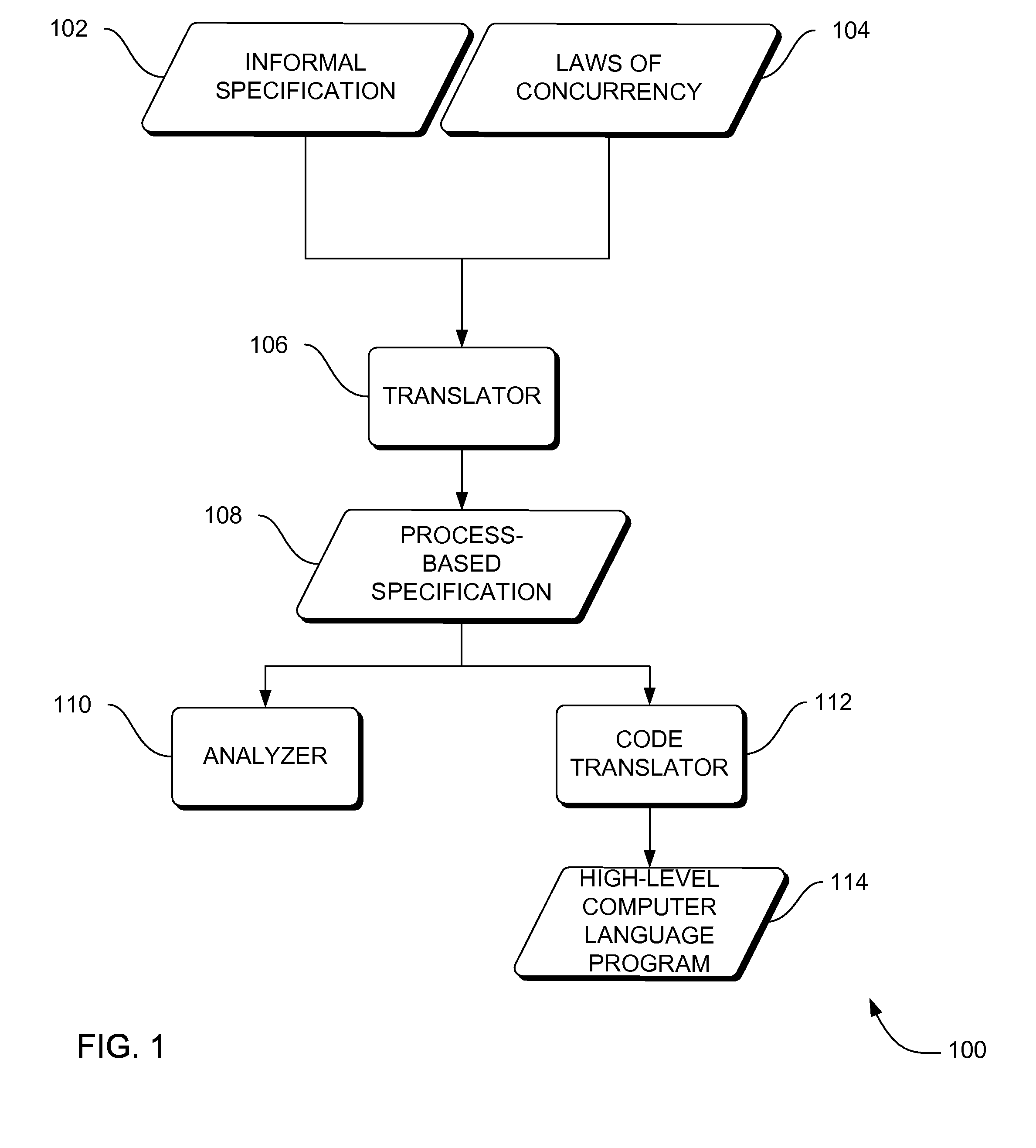 Systems, methods and apparatus for generation and verification of policies in autonomic computing systems