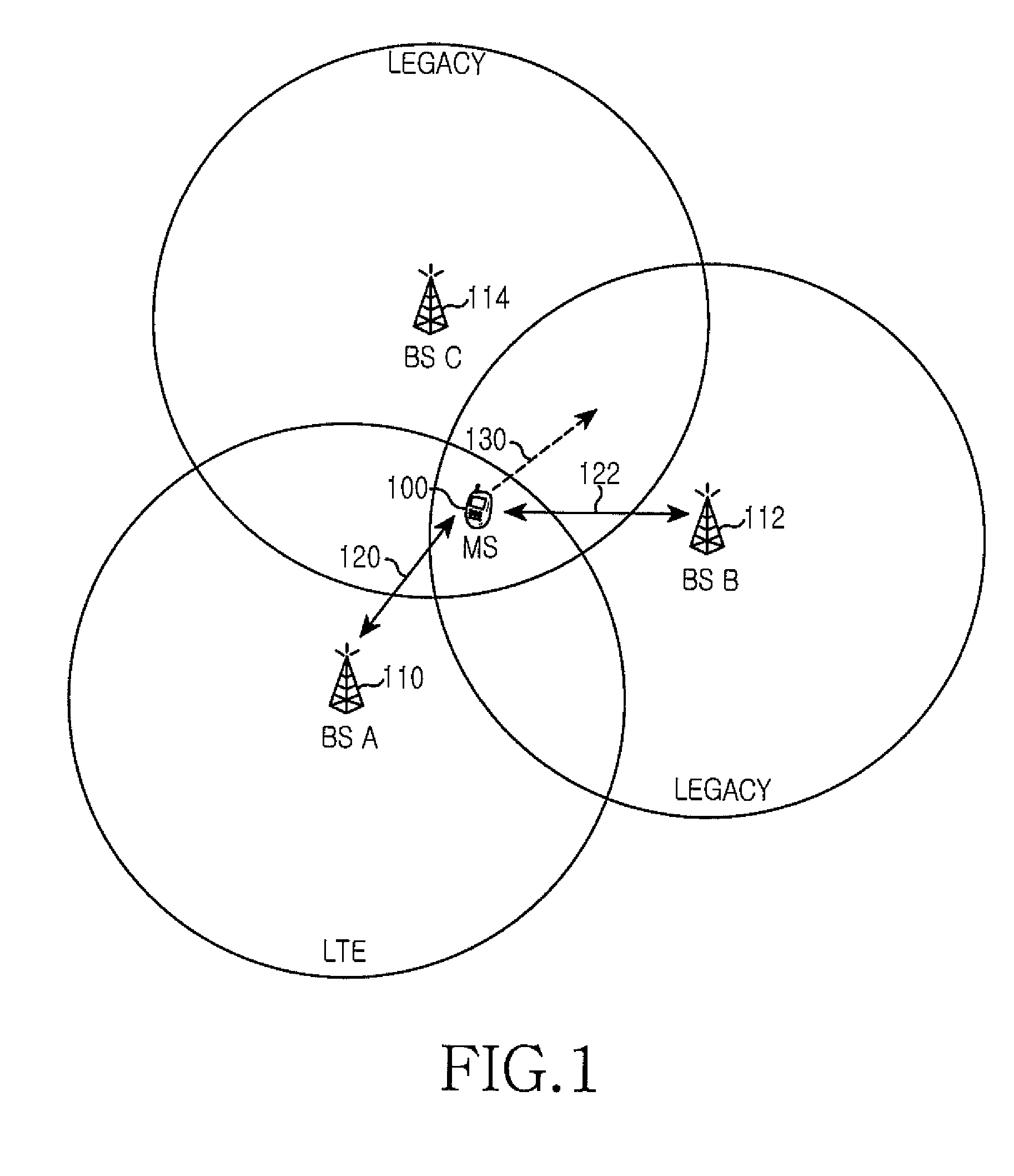 Method and apparatus for handover in a mobile station supporting radio access technology