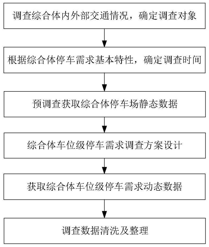 Complex-oriented parking space level parking demand spatio-temporal feature acquisition method