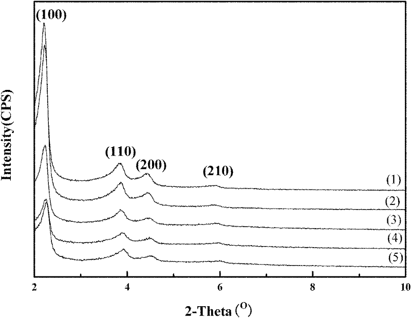 Mesoporous molecular sieve catalyst for catalytic cracking of waste plastics as well as preparation method and application thereof