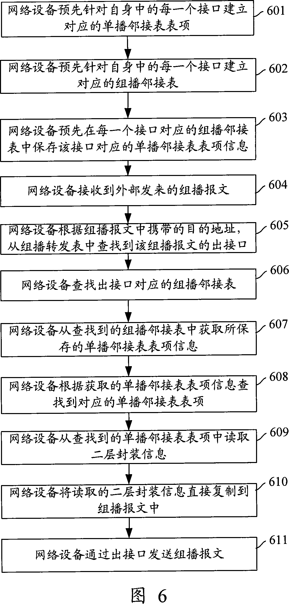 Method and device for transmitting message