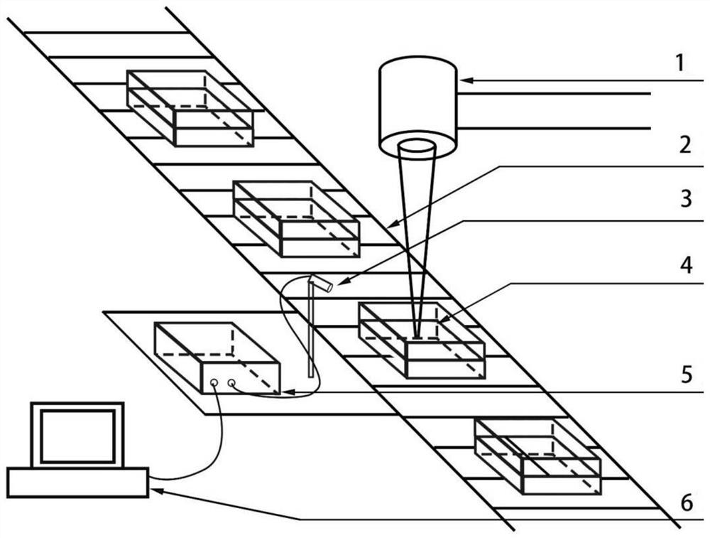 A method and system for evaluating the welding quality of ultrafast laser dissimilar materials