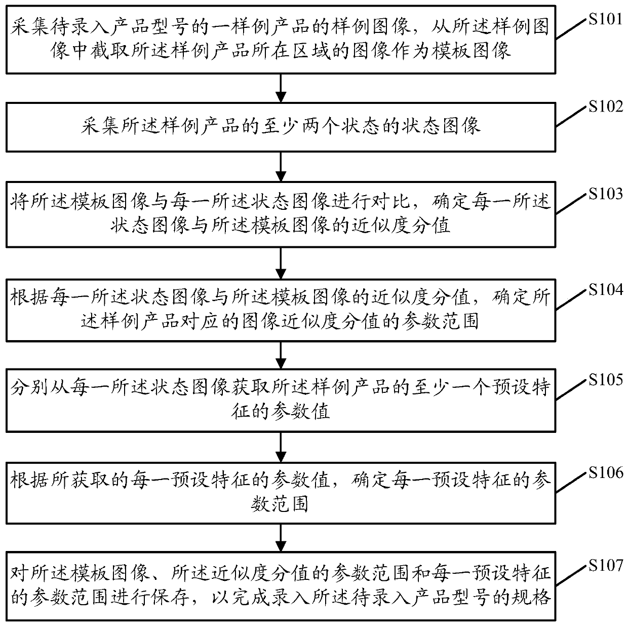 Product specification inputting and detecting method and system
