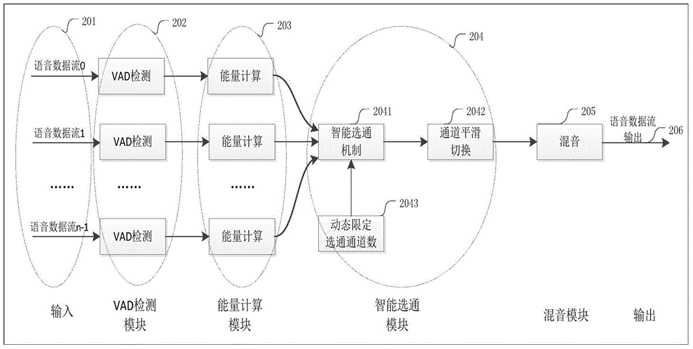 Intelligent voice mixing method and device for multi-party voice communication