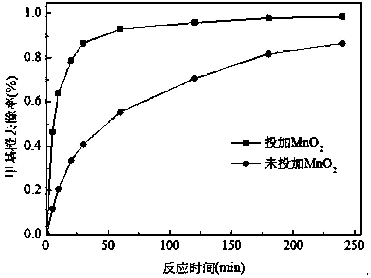 Method for degrading dyestuff wastewater and synchronously generating power by improving capacity of activating PDS by MFC