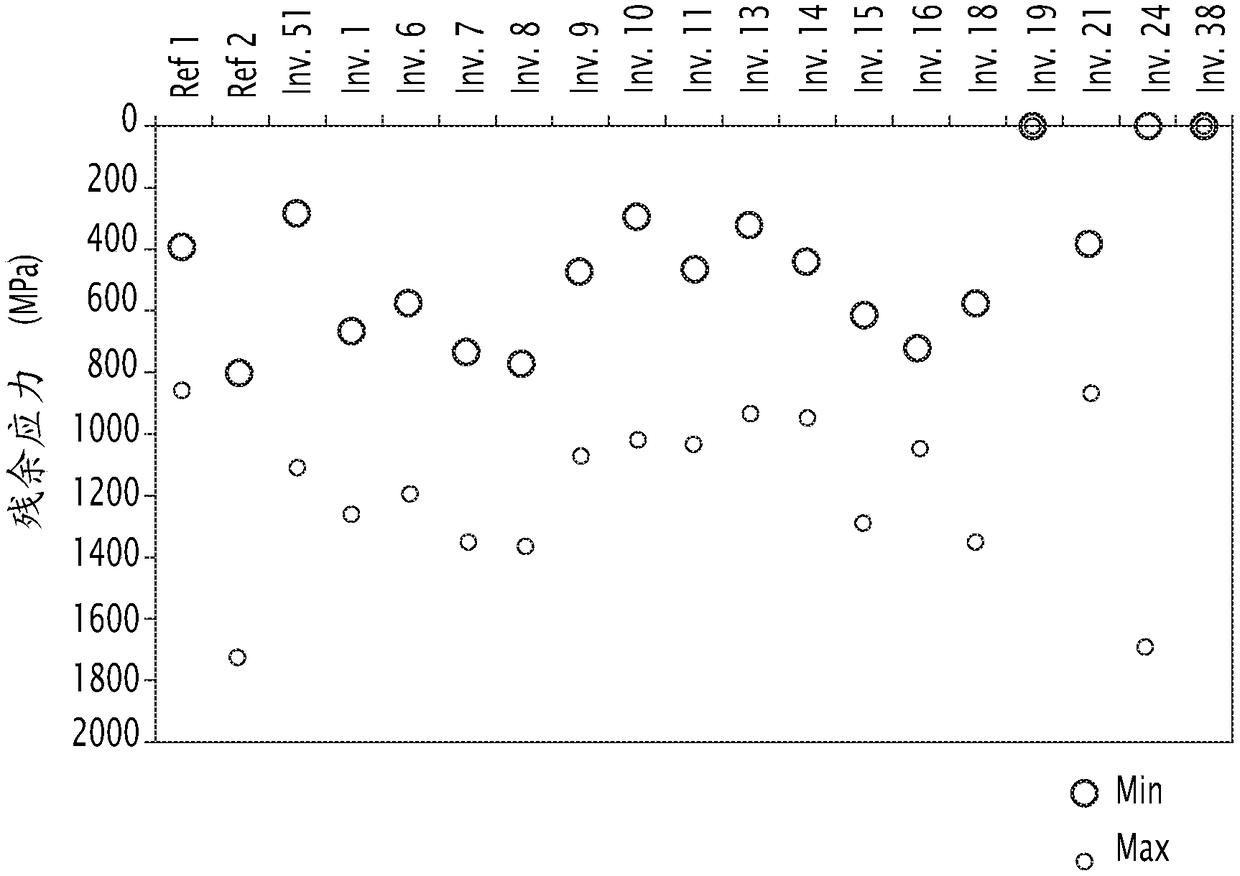 Steel, product created from said steel, and manufacturing method thereof