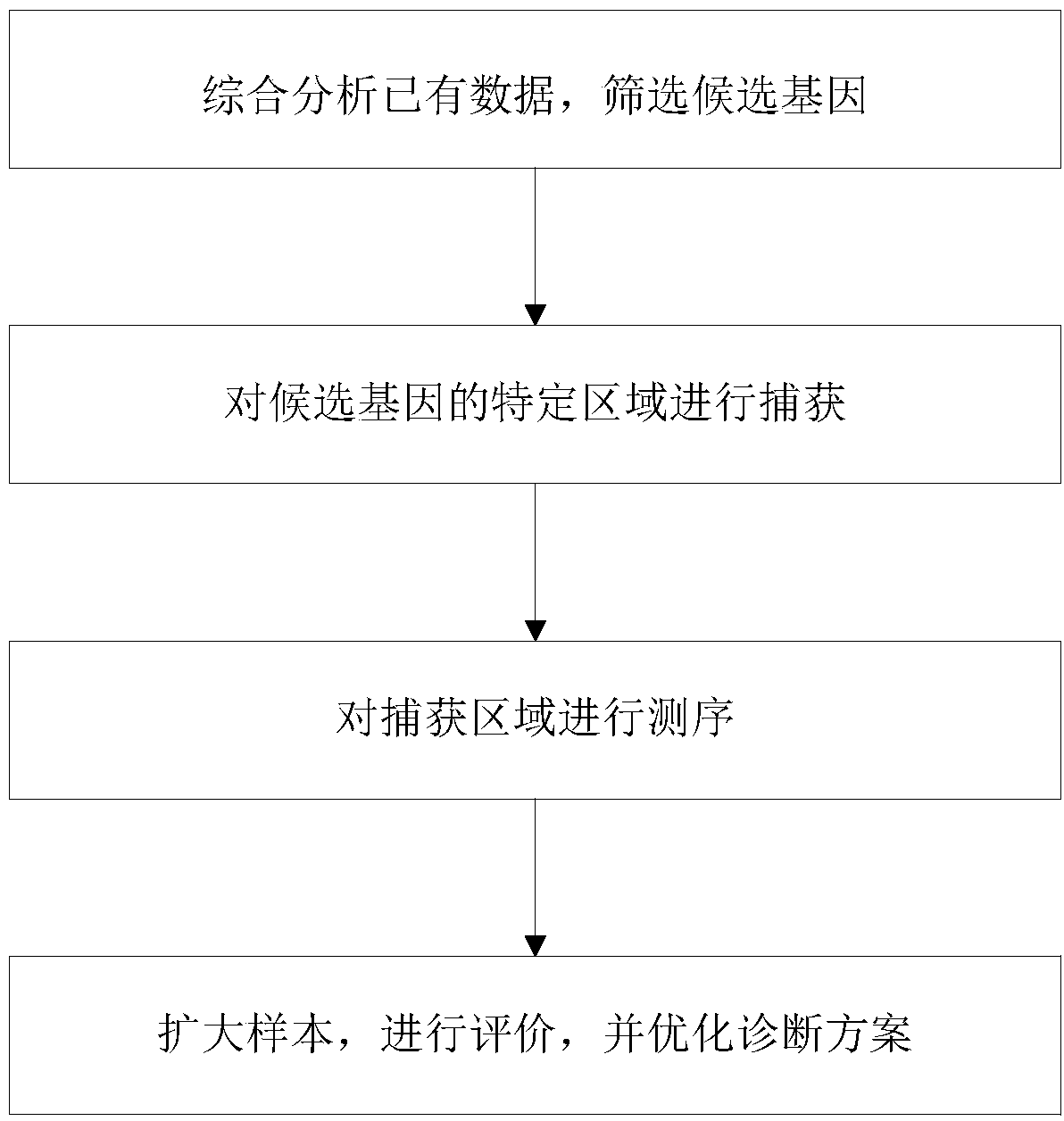 Liver cancer gene detection method, detection kit and application thereof