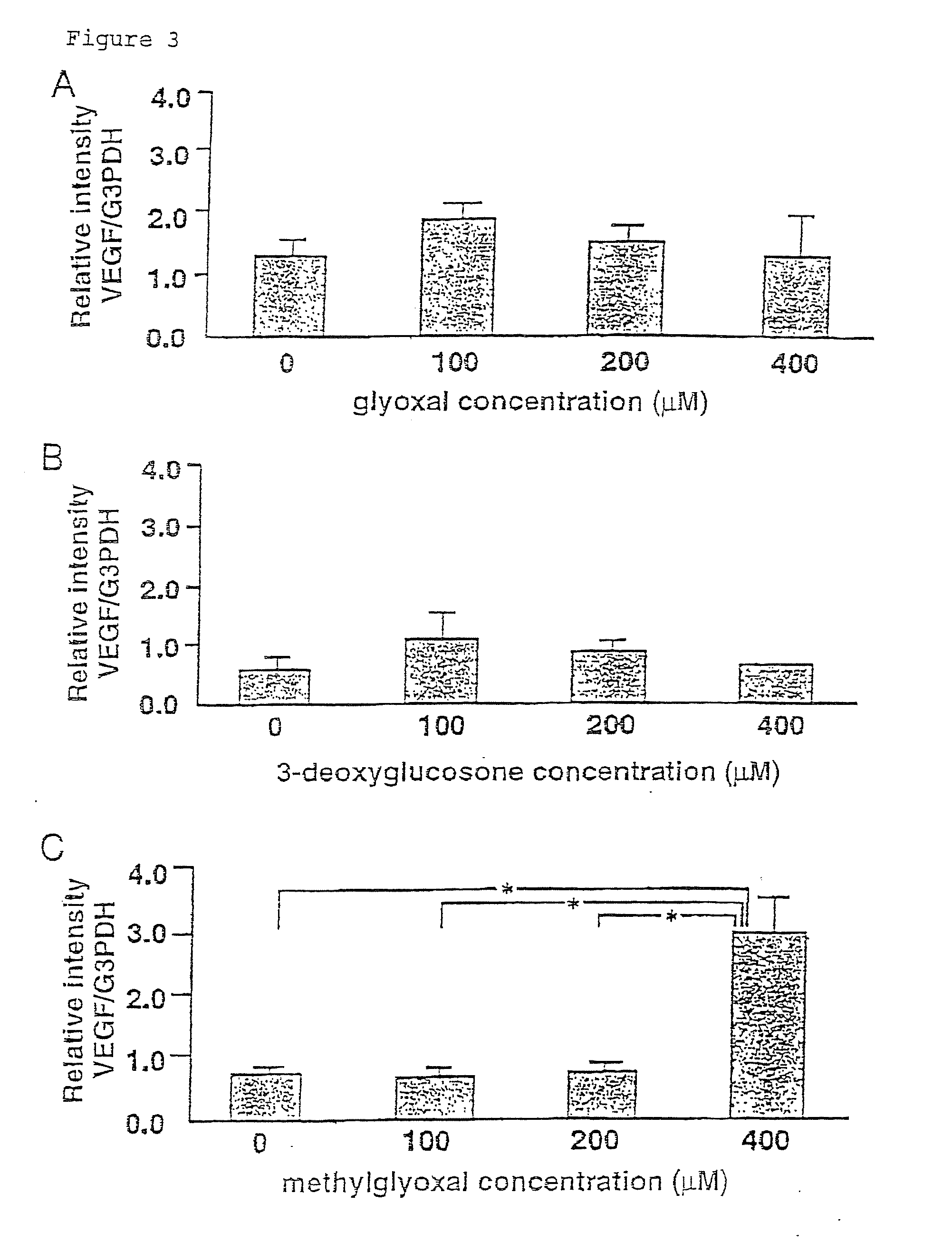 Method for preparing peritoneal dialysate