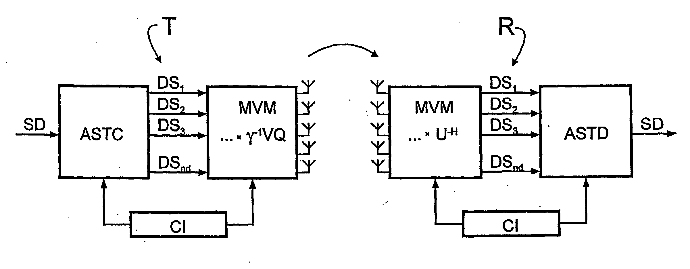 Mimo signal processing method involving a rank-adaptive matching of the transmission rate
