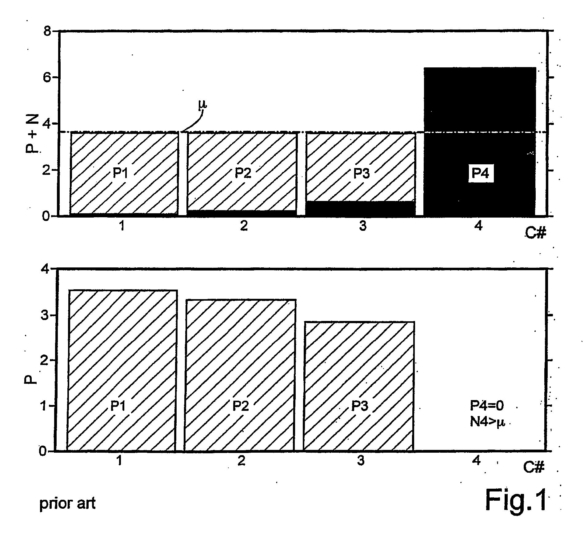 Mimo signal processing method involving a rank-adaptive matching of the transmission rate