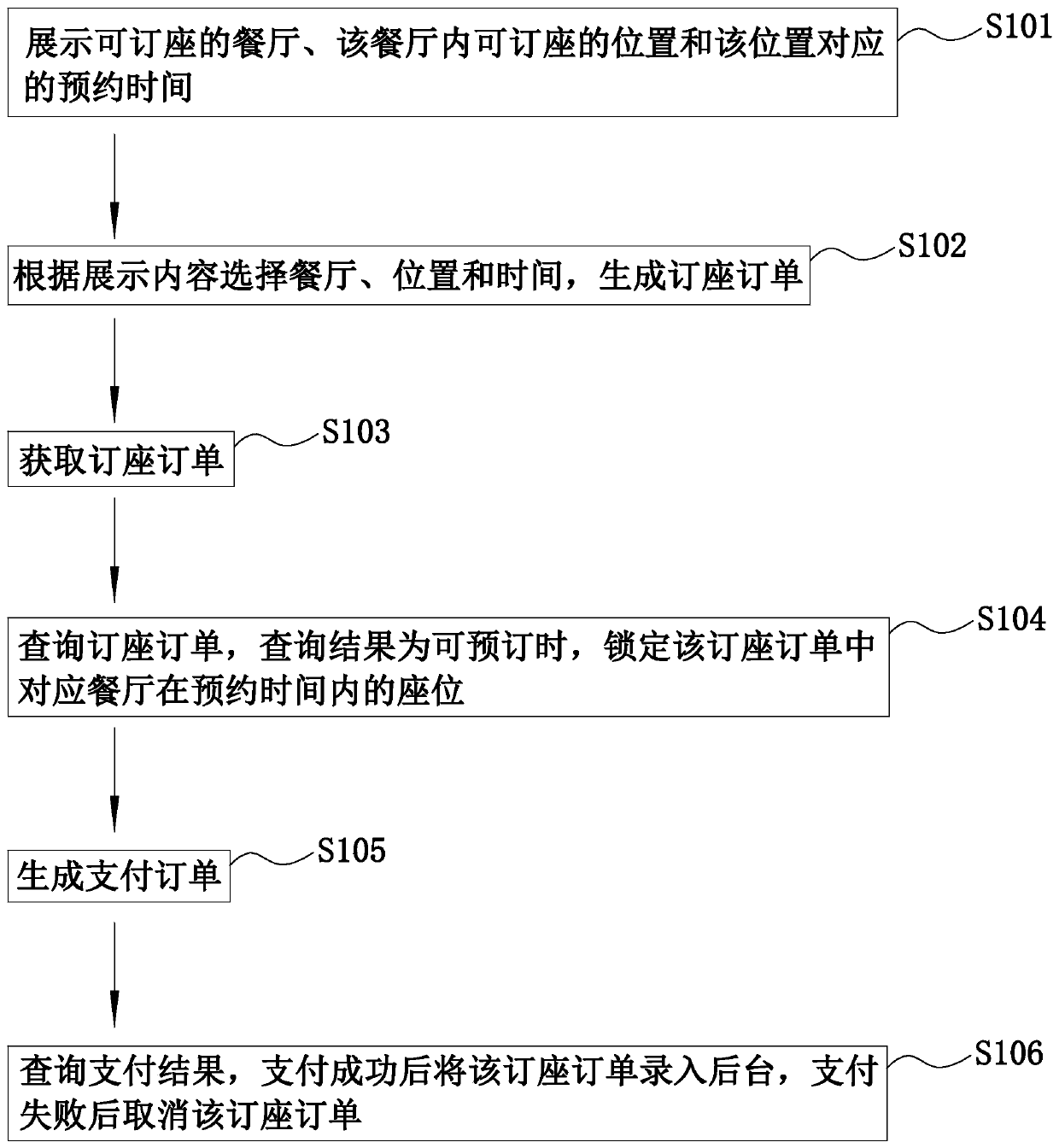 Seat reservation method, seat reservation system and storage medium