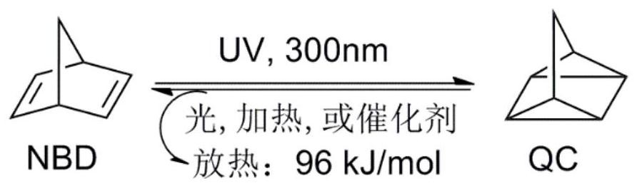 A kind of energy storage material based on 2,5-norbornadiene derivative and its preparation method