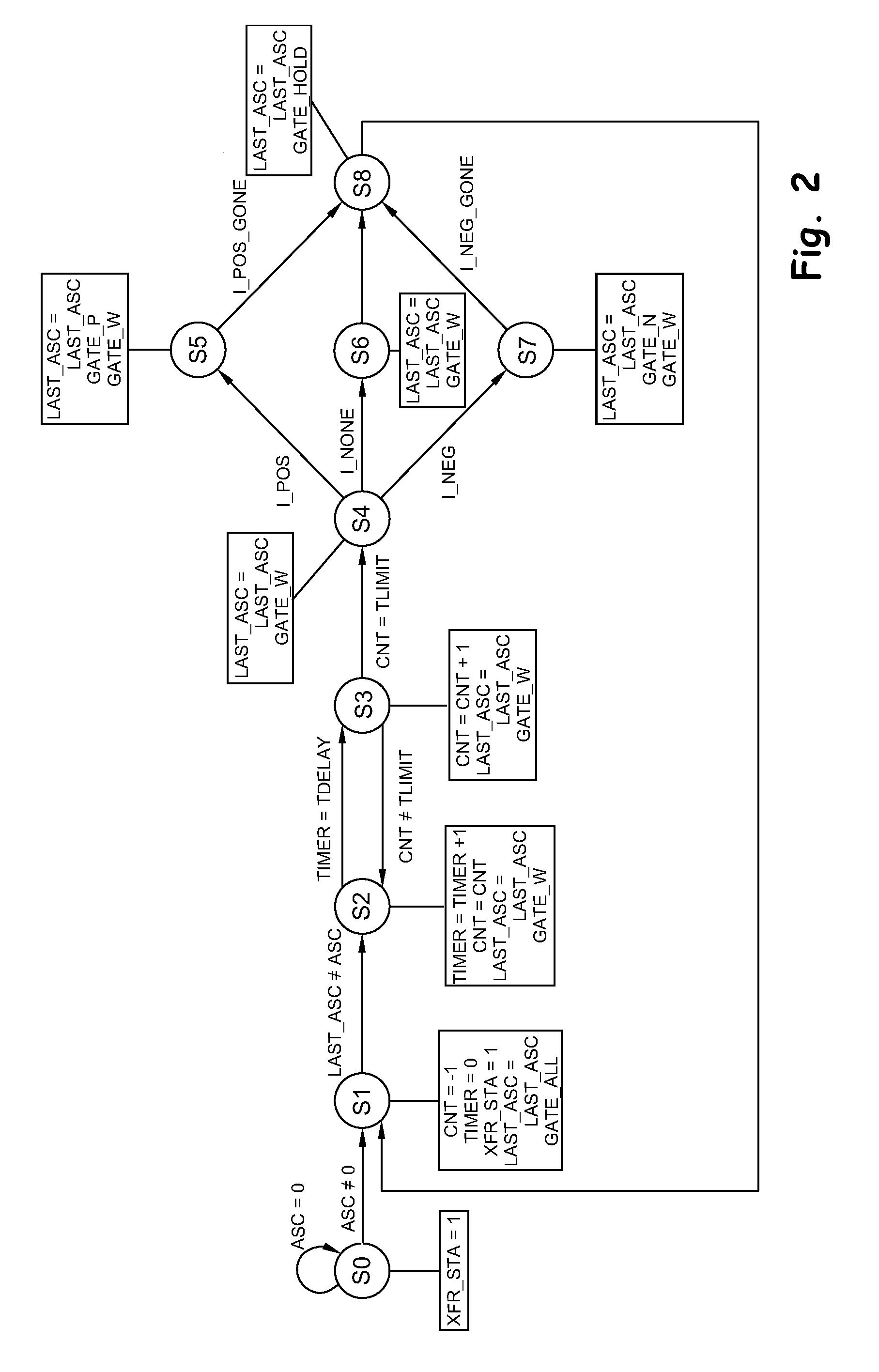 Source Phase Sensitive Transfer Method and Apparatus