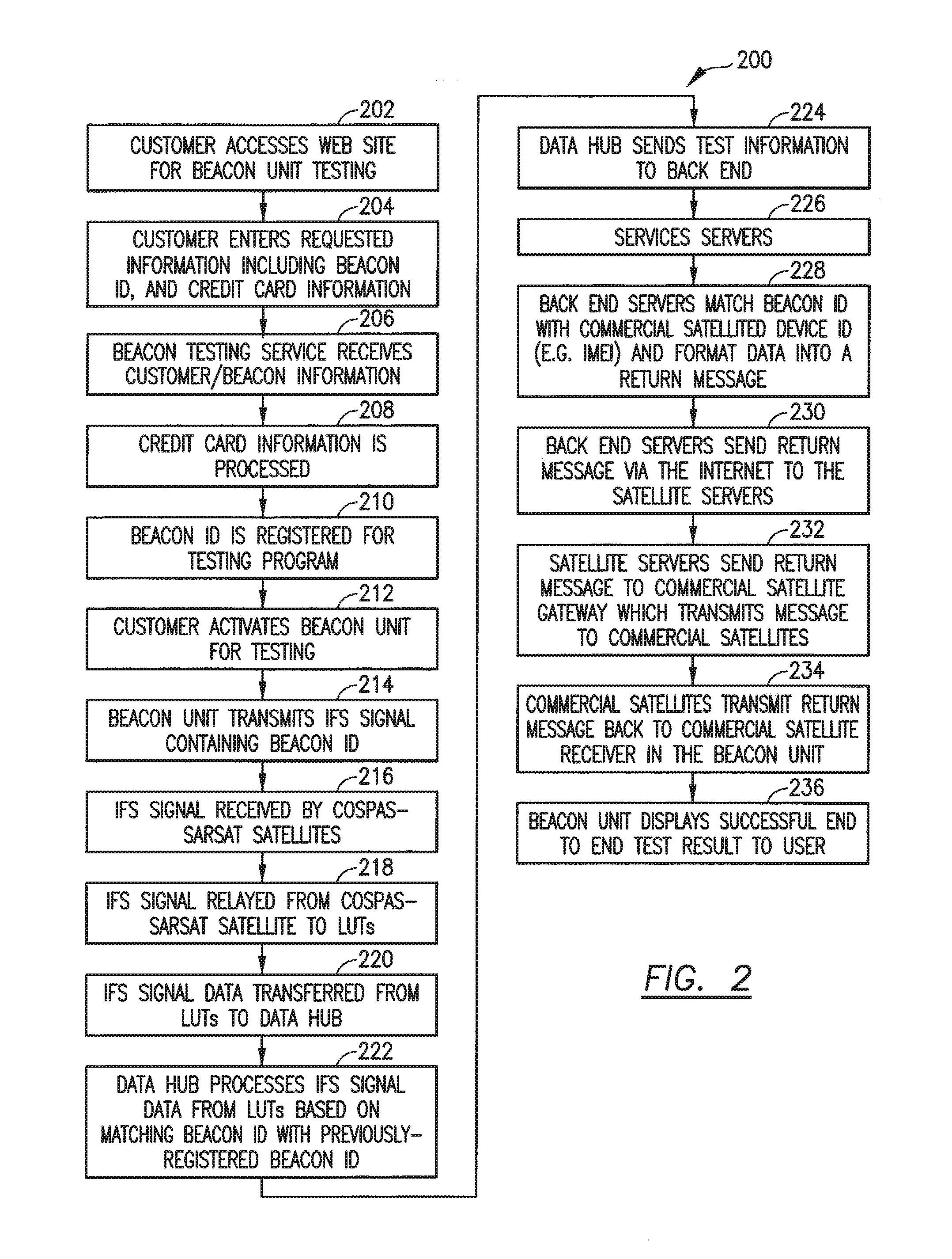 Method and apparatus for testing emergency locator beacons incorporating over the air responses back to the emergency locator beacon