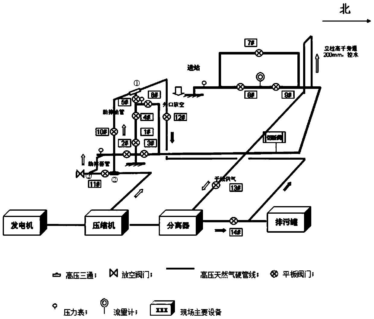 Yield increasing method for reducing pressure loss in gas well by using compressor