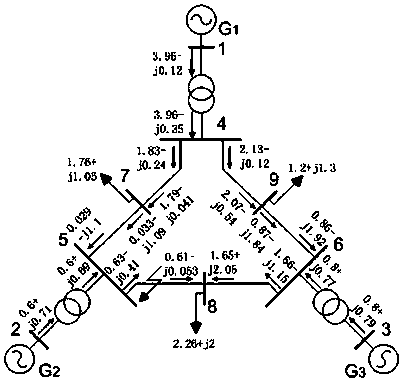 Generator L2 robust comprehensive control method based on square sum decomposition technique