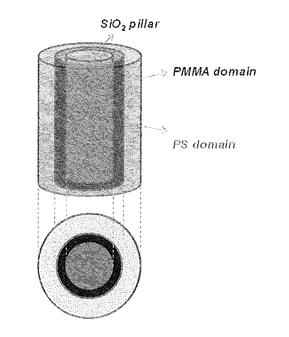 Defect reduction methods and composition for via formation in directed self-assembly patterning