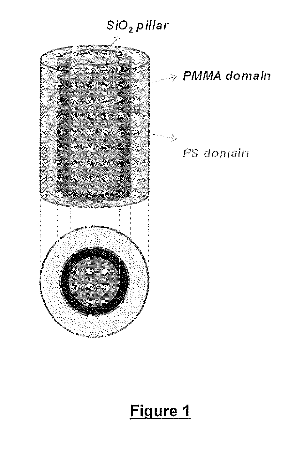 Defect reduction methods and composition for via formation in directed self-assembly patterning