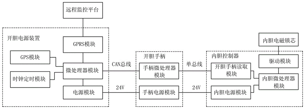 Intelligent slot machine liner opening system and its method