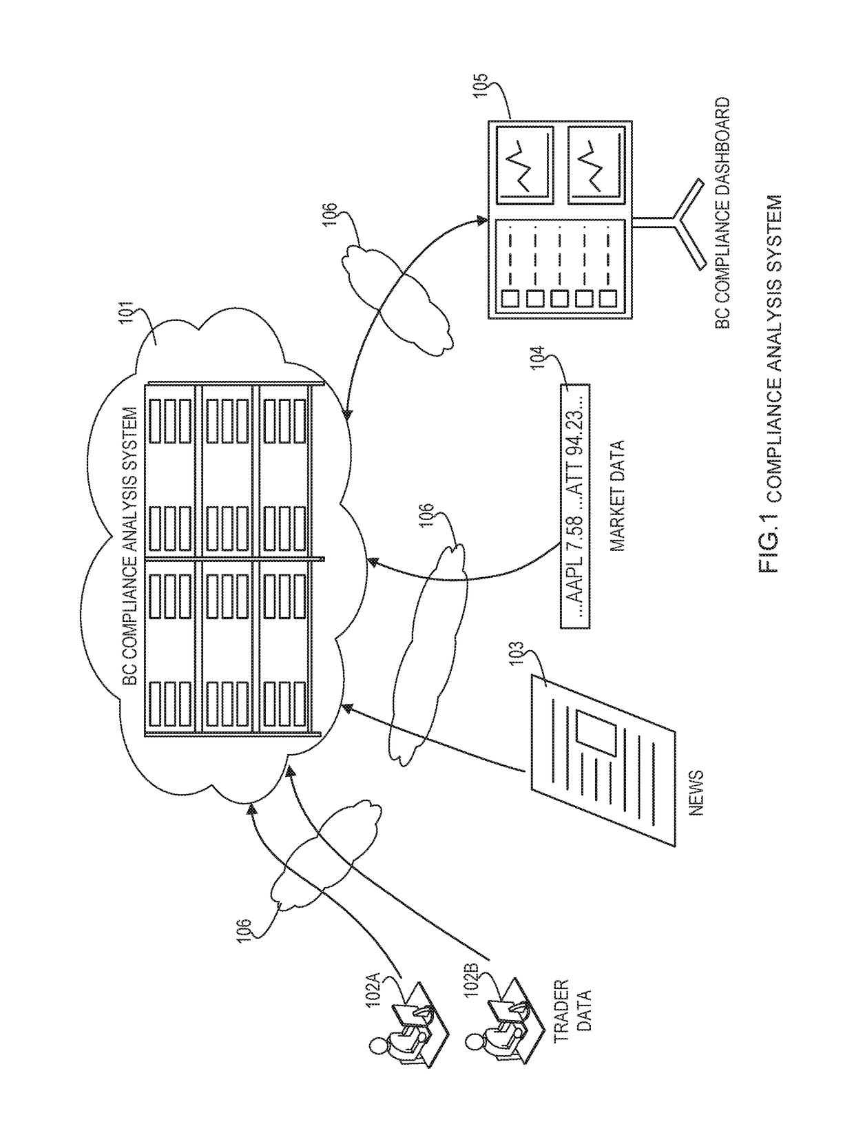 Systems and methods for identification and analysis of securities transactions abnormalities