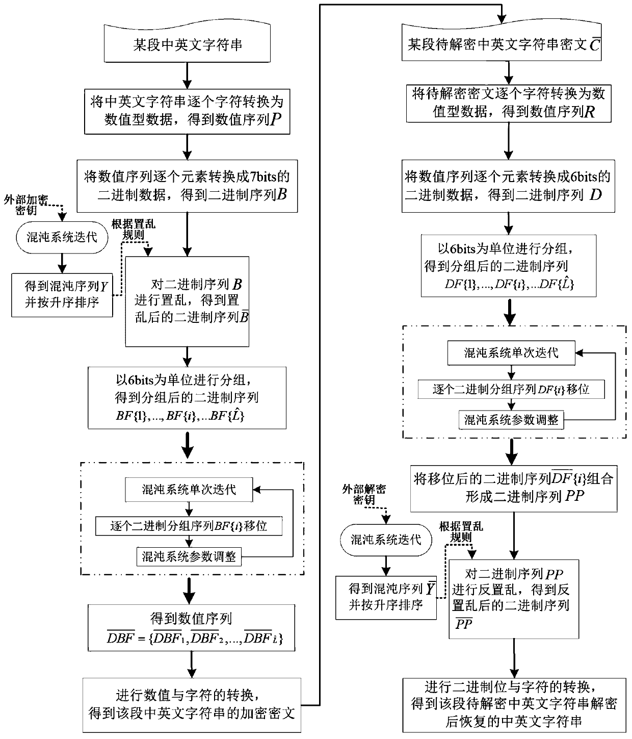 Encryption and decryption method for Chinese and English character strings