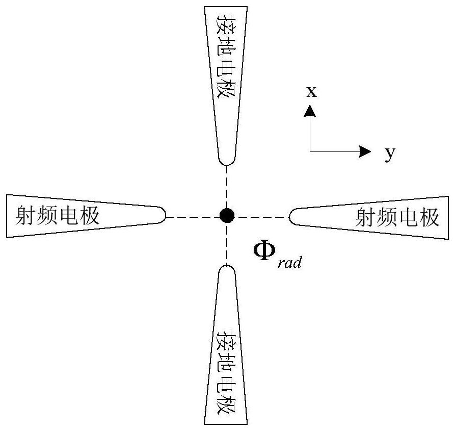 Ion optical cavity coupling system and method