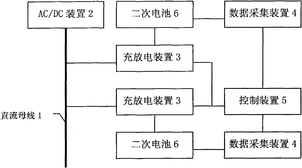 Formation detection system and method for secondary batteries